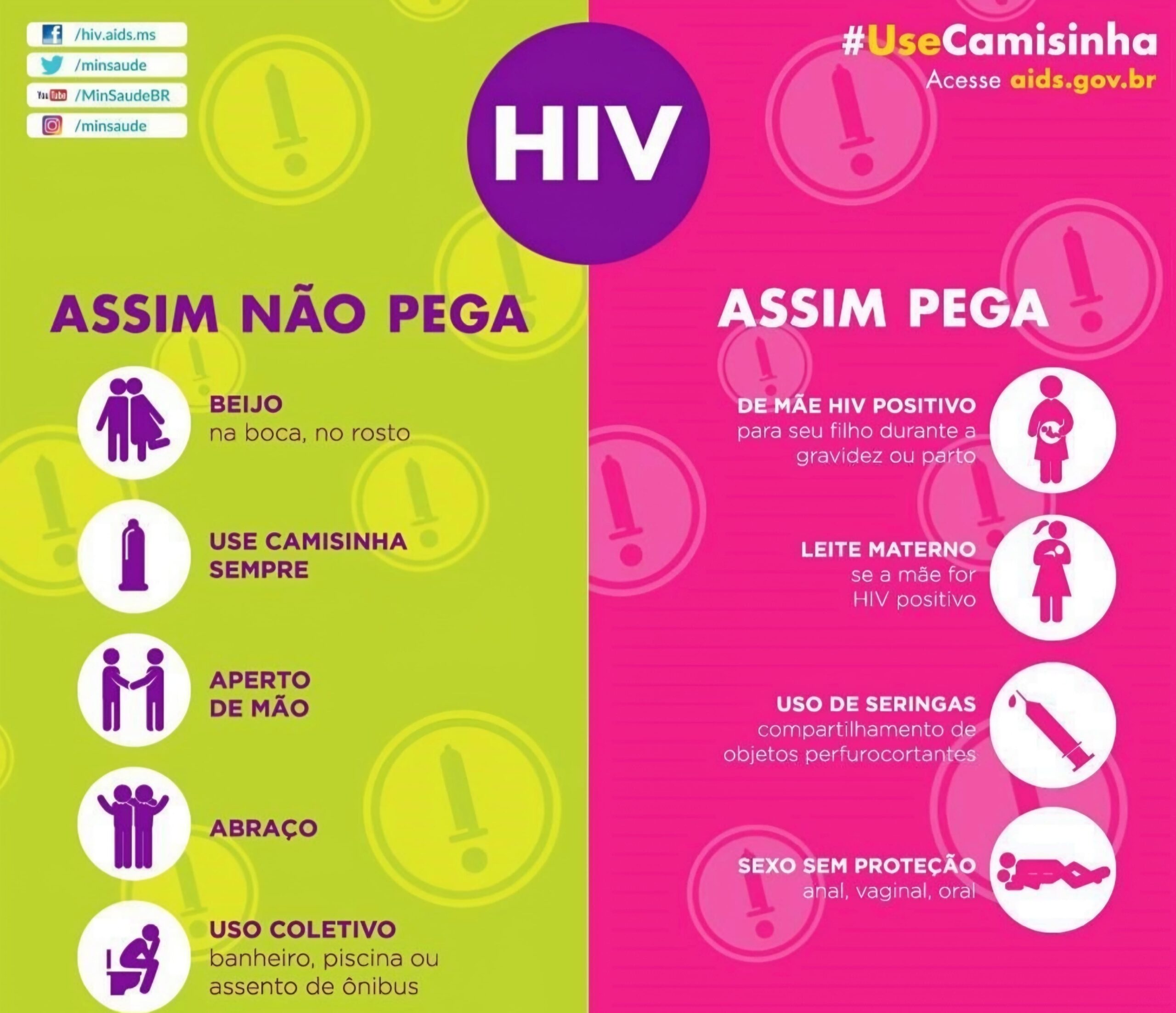 HIV: assim pega e assim não pega