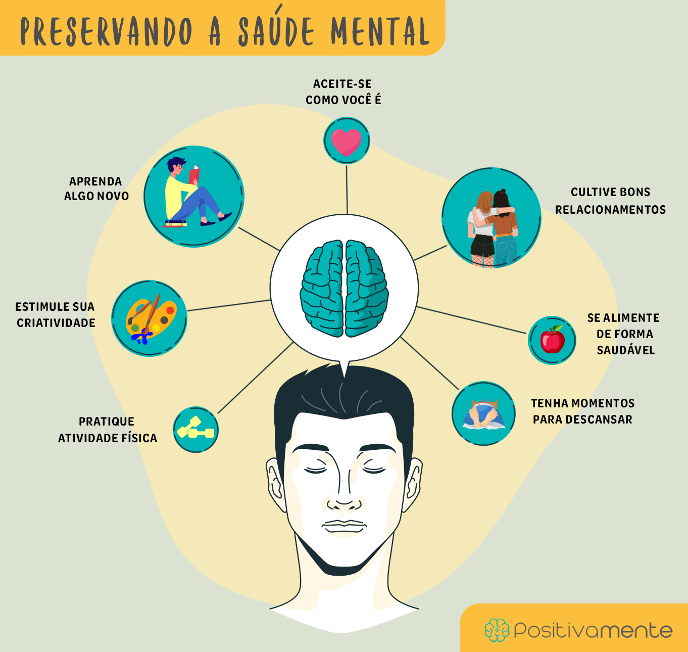 Modelo biopsicossocial de saúde mental
